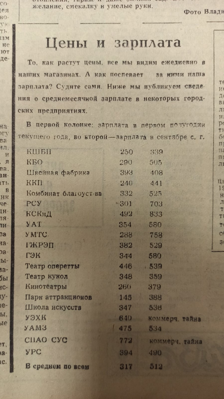 Цены на продукты в 1991-м