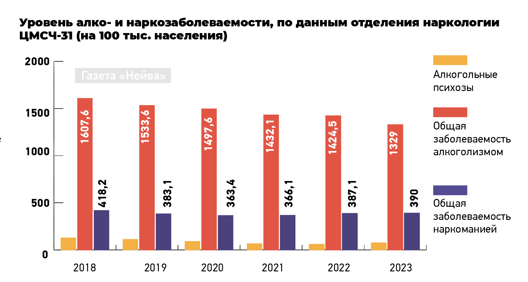 Наркомания в Новоуральске