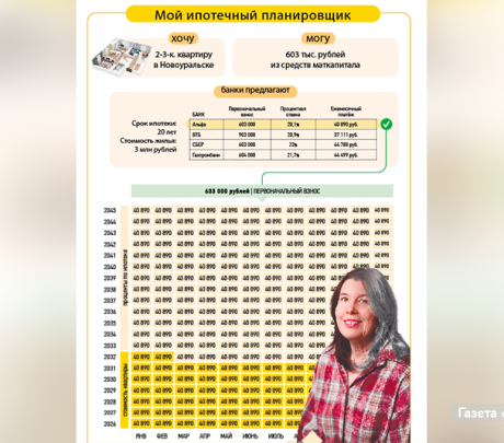 «Ипотечница до пенсии»: Возможно ли оформить семейную ипотеку в Новоуральске?
